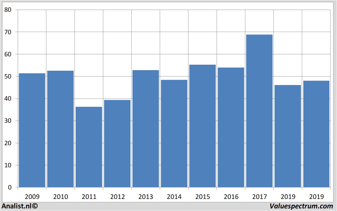 stock graphs bnpparibas