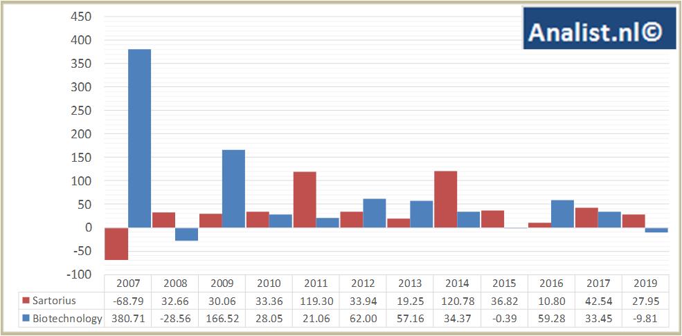 fundamental data