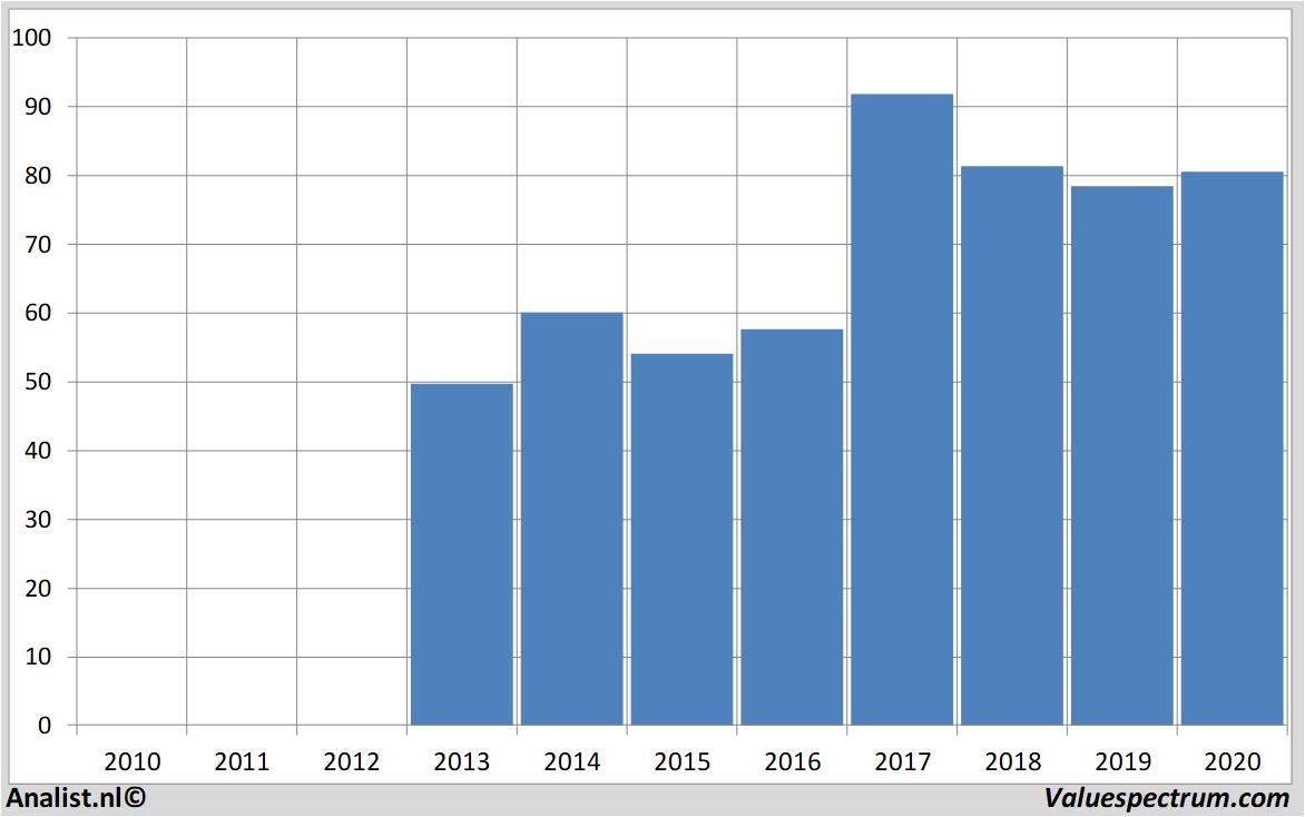 stock abbvie