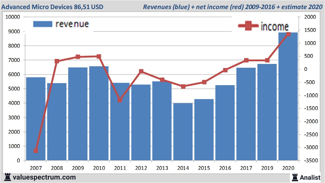 fundamantele data