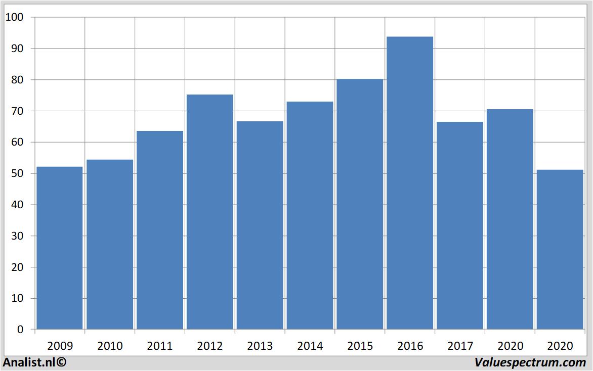 fundamental research basf