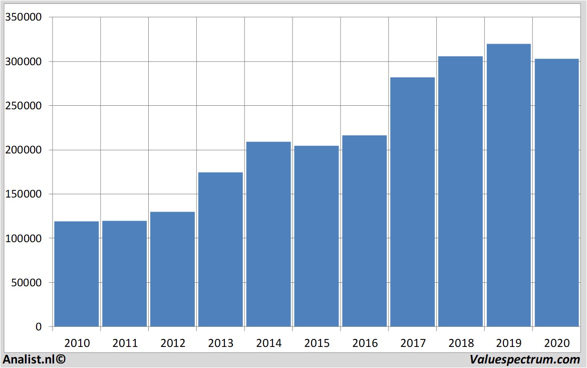 stock graphs berkshirehathaway