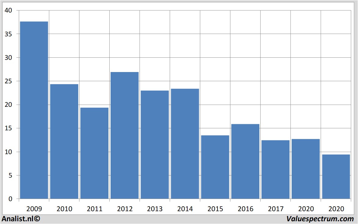 stock price creditsuisse