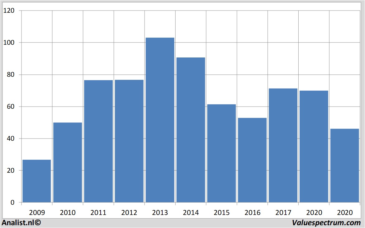 equity research finnair