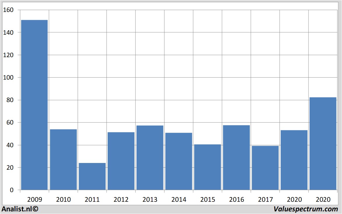 fundamental data firstsolar