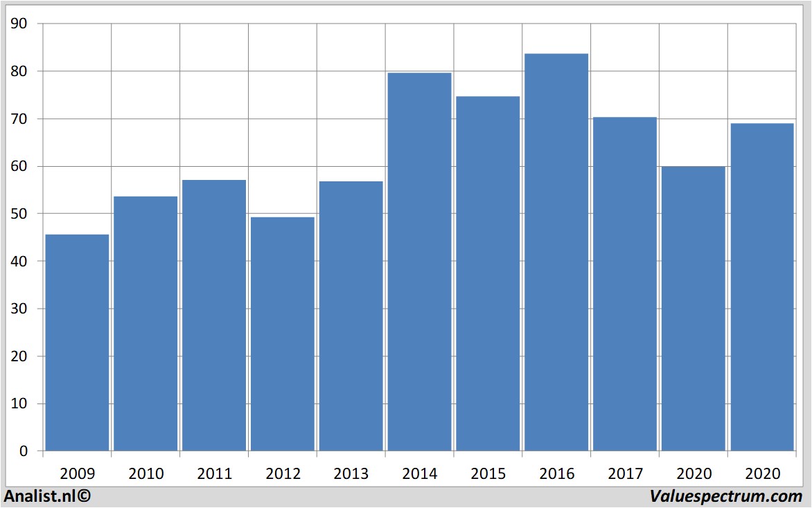 stock price freseniusmedicalcare