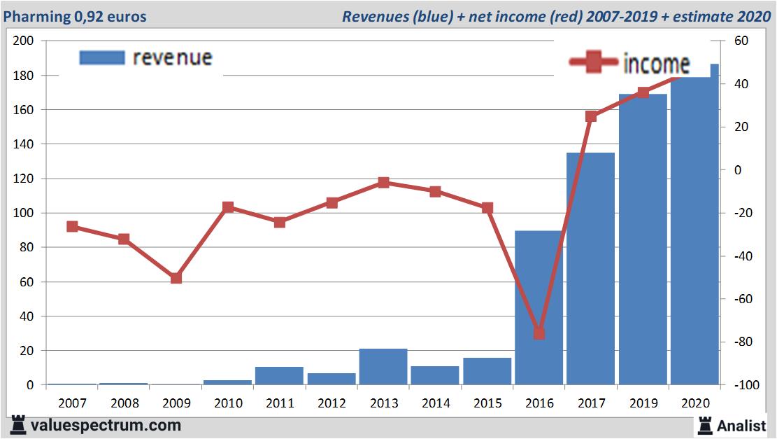 fundamantele data