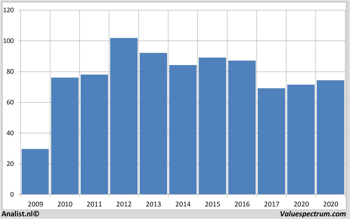 fundamental research pricesmart