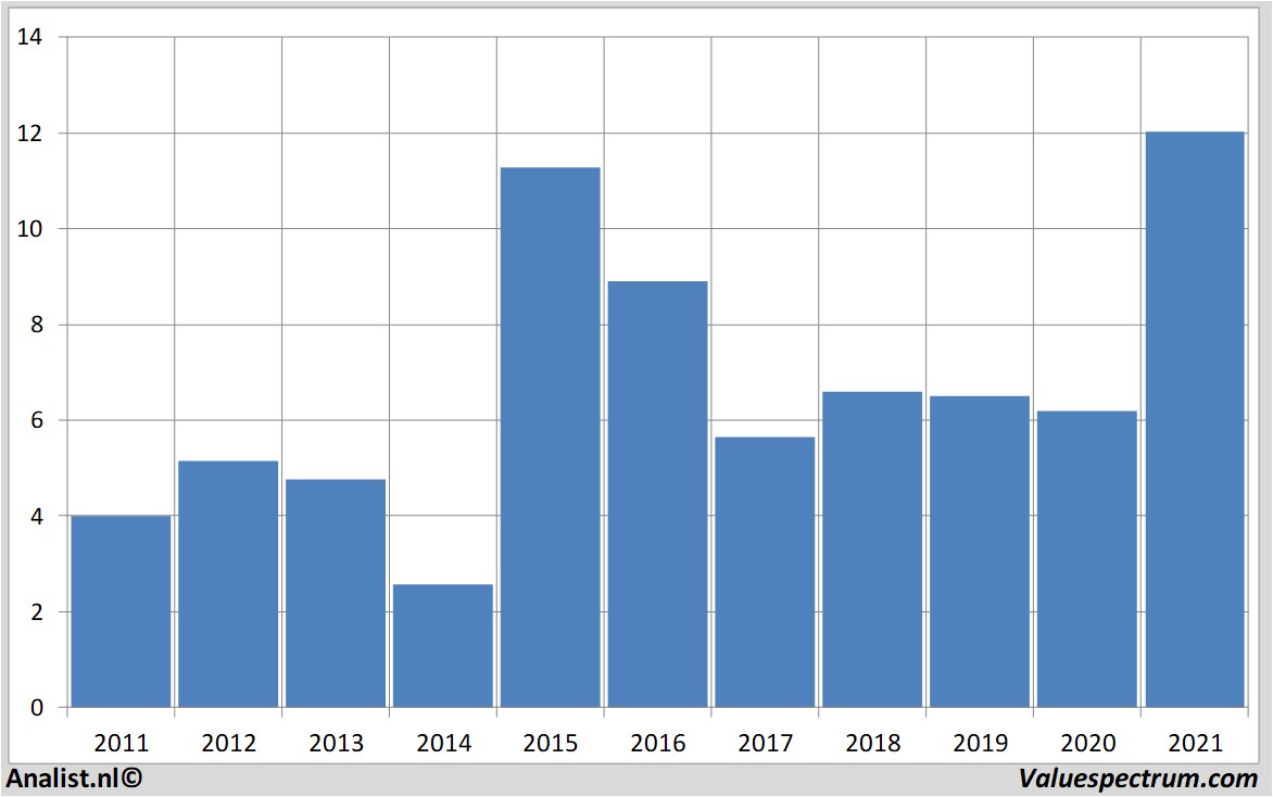 stock analysis advaoptical