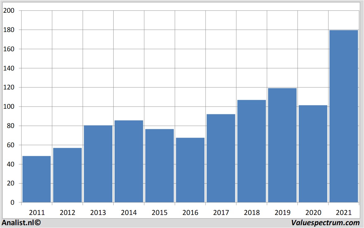 historical stocks americanexpress