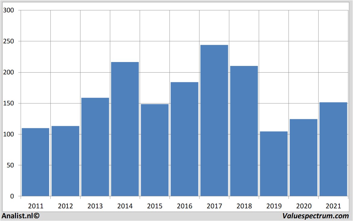 equity research baidu