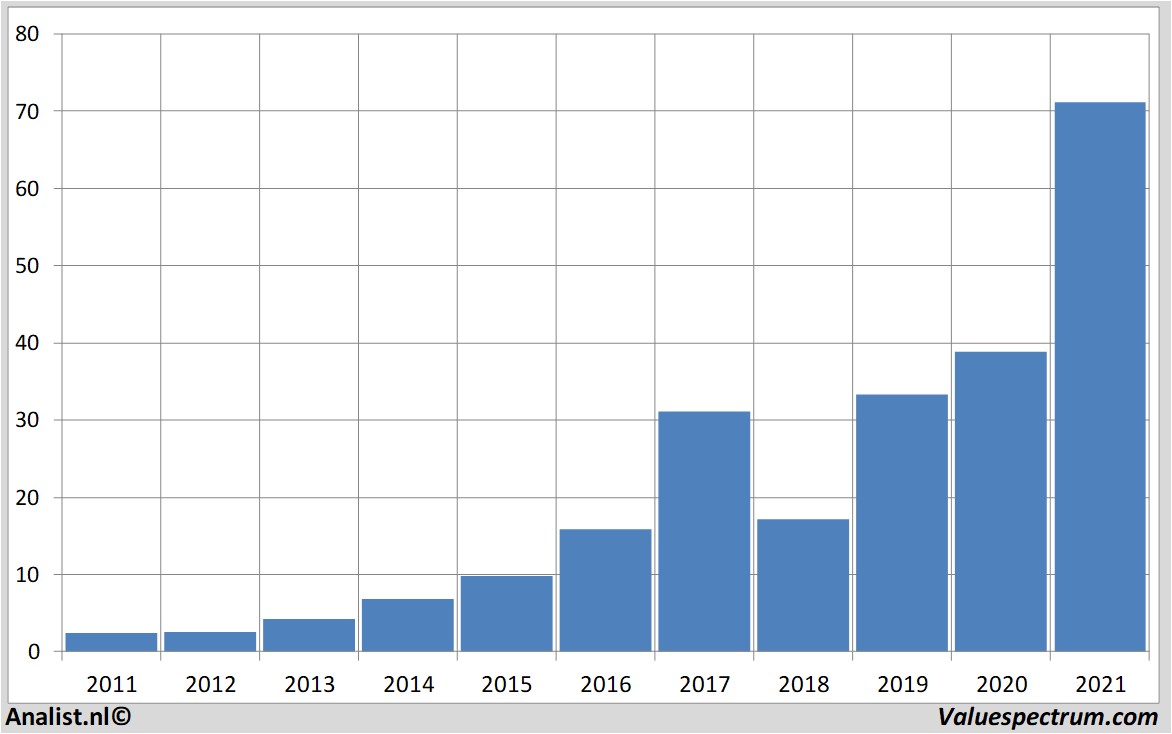 fundamental research besemiconductor