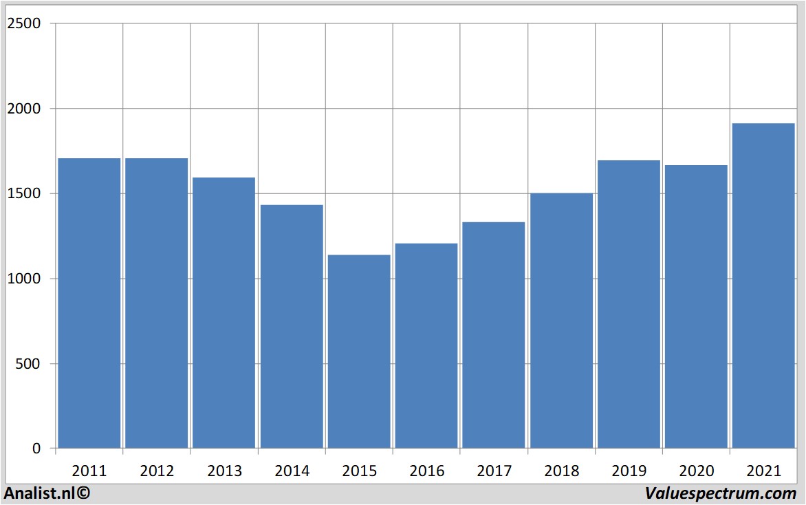 financial analysis bhpgroup