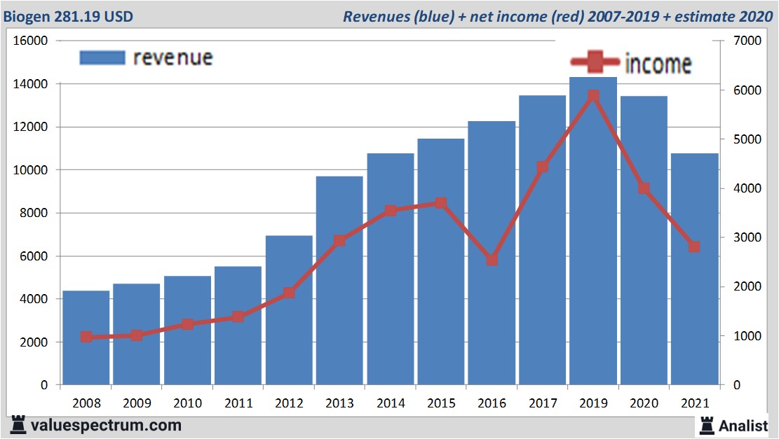 financi&amp;amp;amp;amp;euml;le analyse