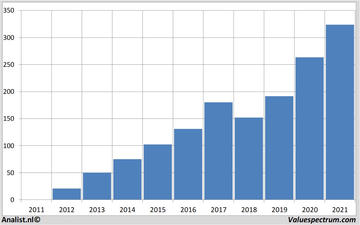 stock price facebook