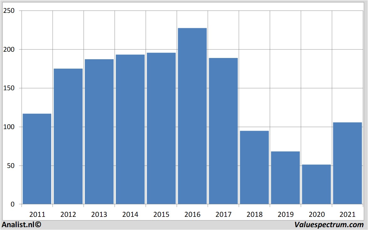 stock analysis generalelectric