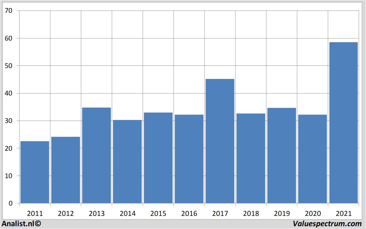 fundamental research generalmotors