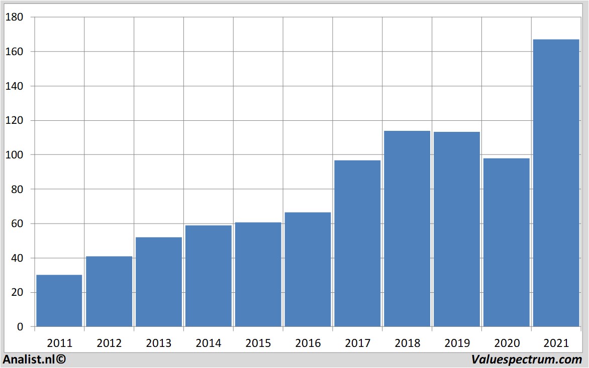 stock graphs jpmorganchase