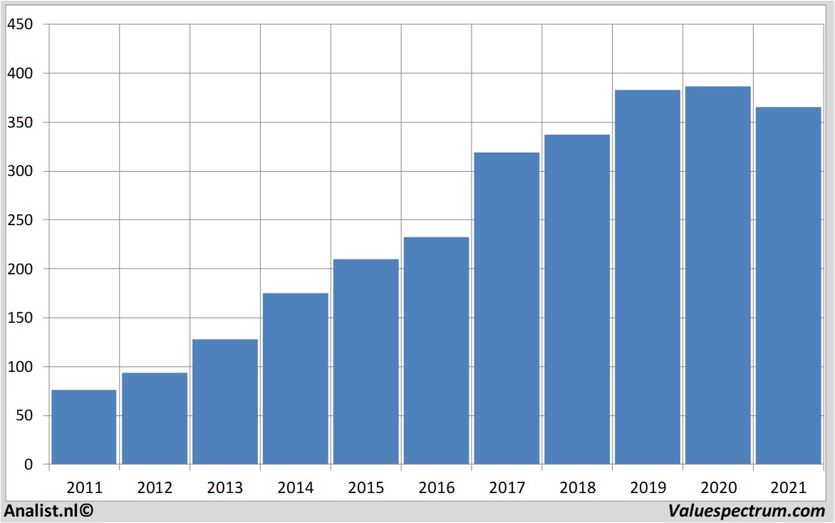 historical stocks lockheedmartin