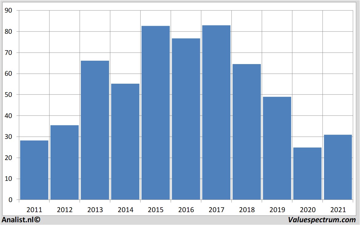 stock price renault