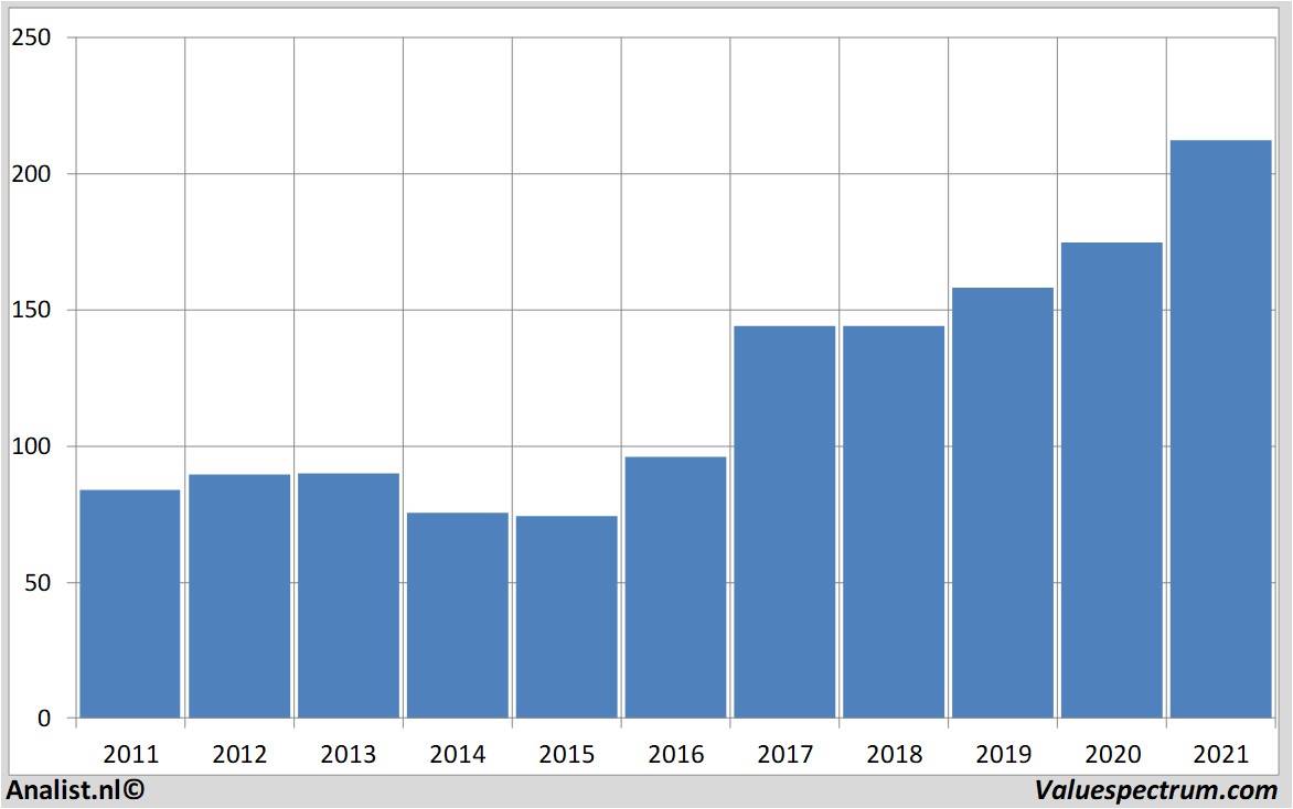 stock sandvik