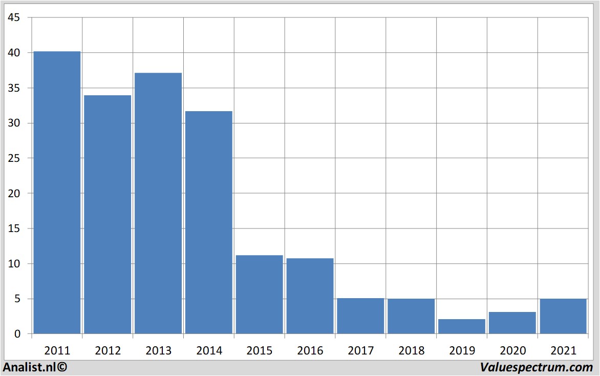 stock graphs southwesternenergy