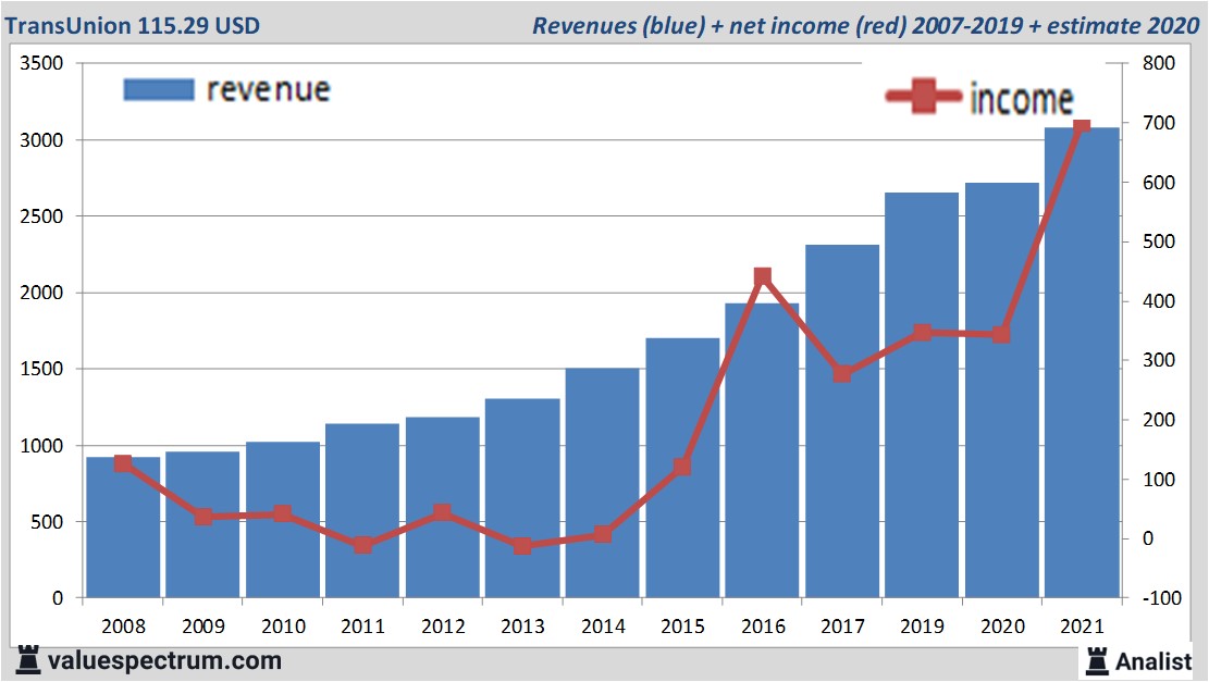 financi&amp;amp;amp;amp;euml;le analyse