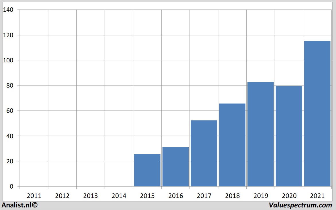 financial analysis transunion