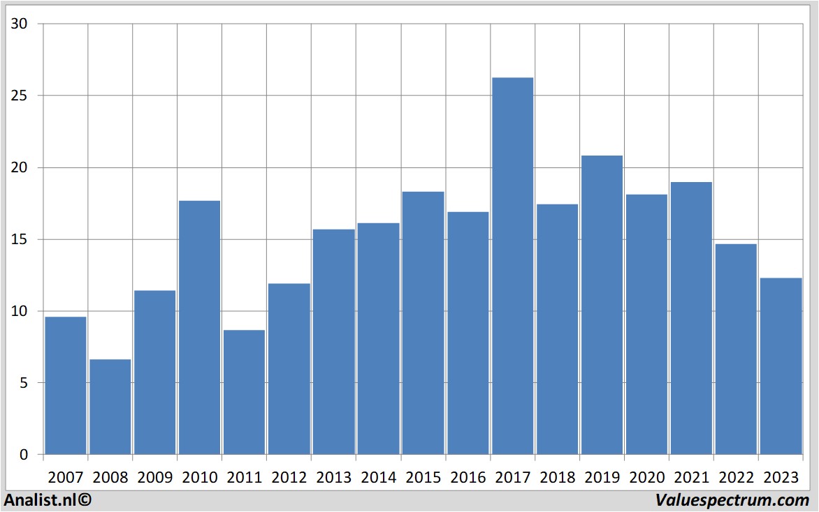 stock prices clariant