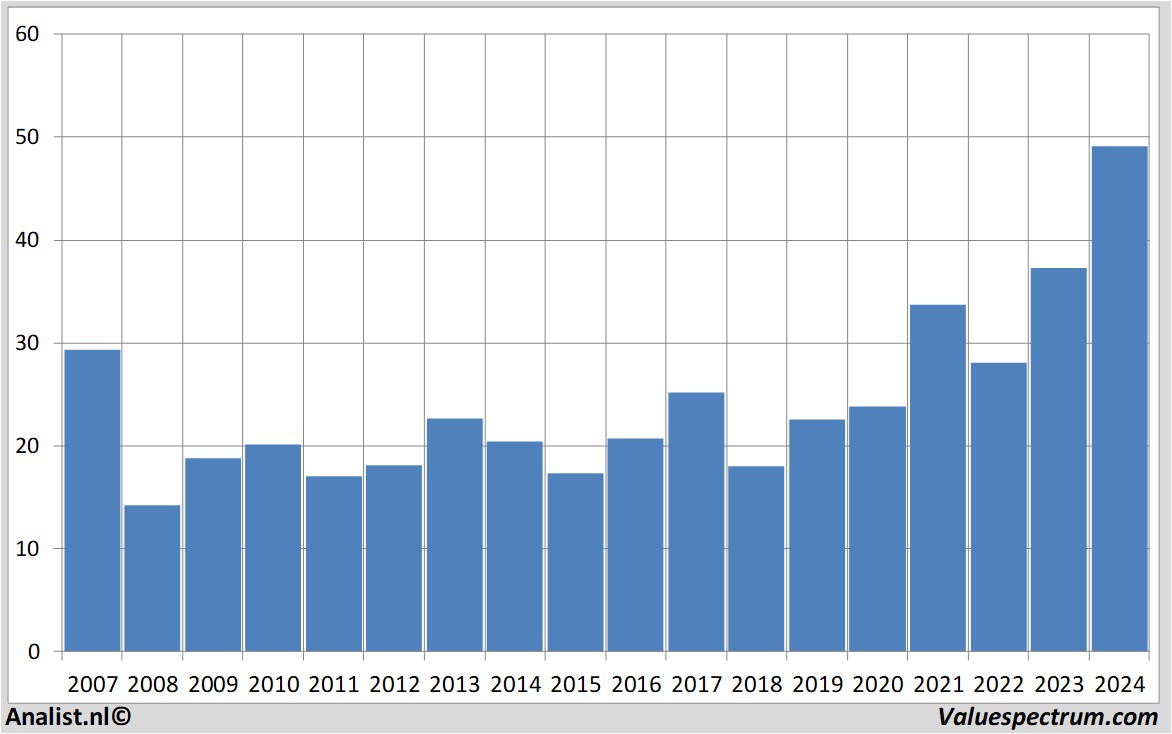 stock price abb