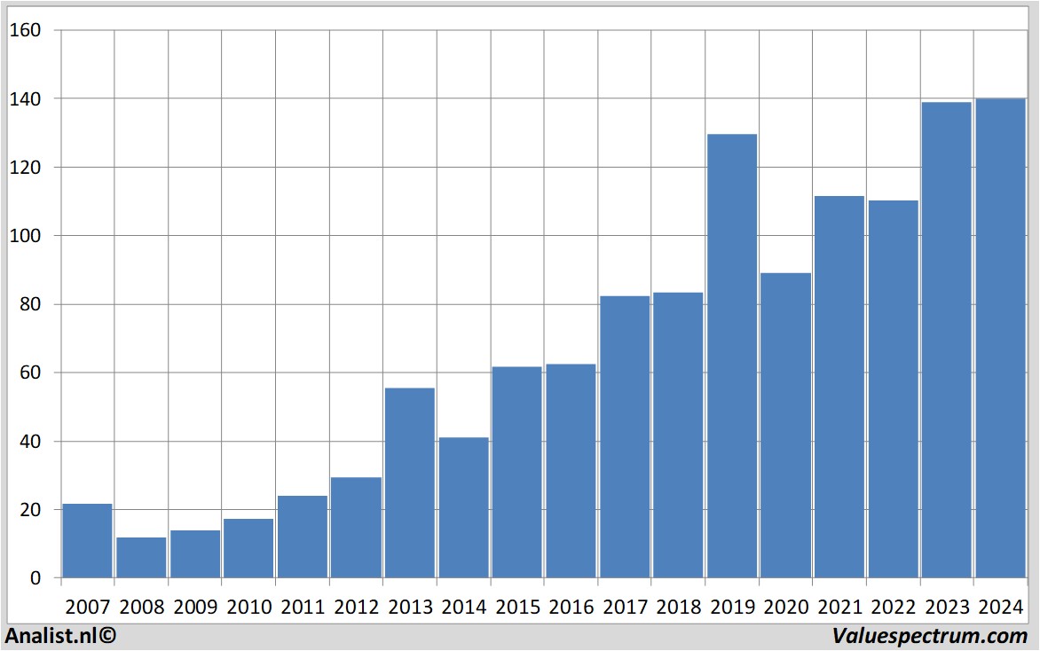 equity research airbusgroup