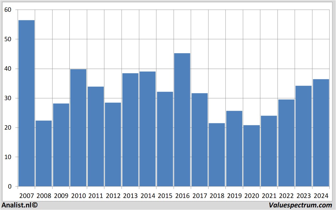 fundamental research bakerhughes