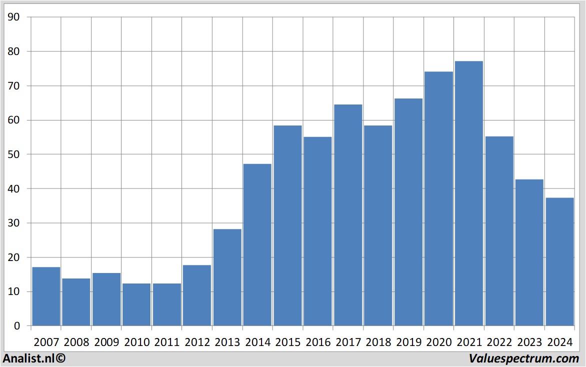 fundamental research bbbiotech