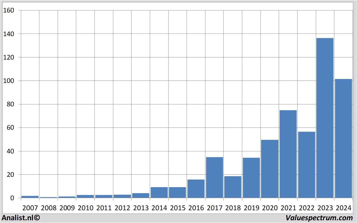 fundamental research besemiconductor