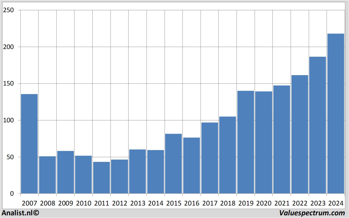 stock graphs deutscheboerse