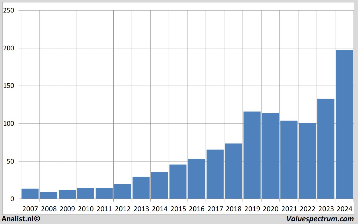 fundamental research fiserv