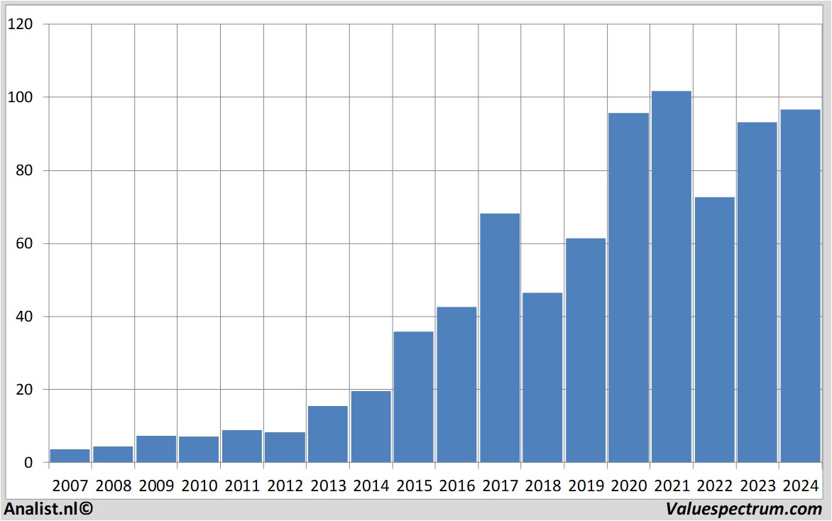 fundamental data neteaseinc