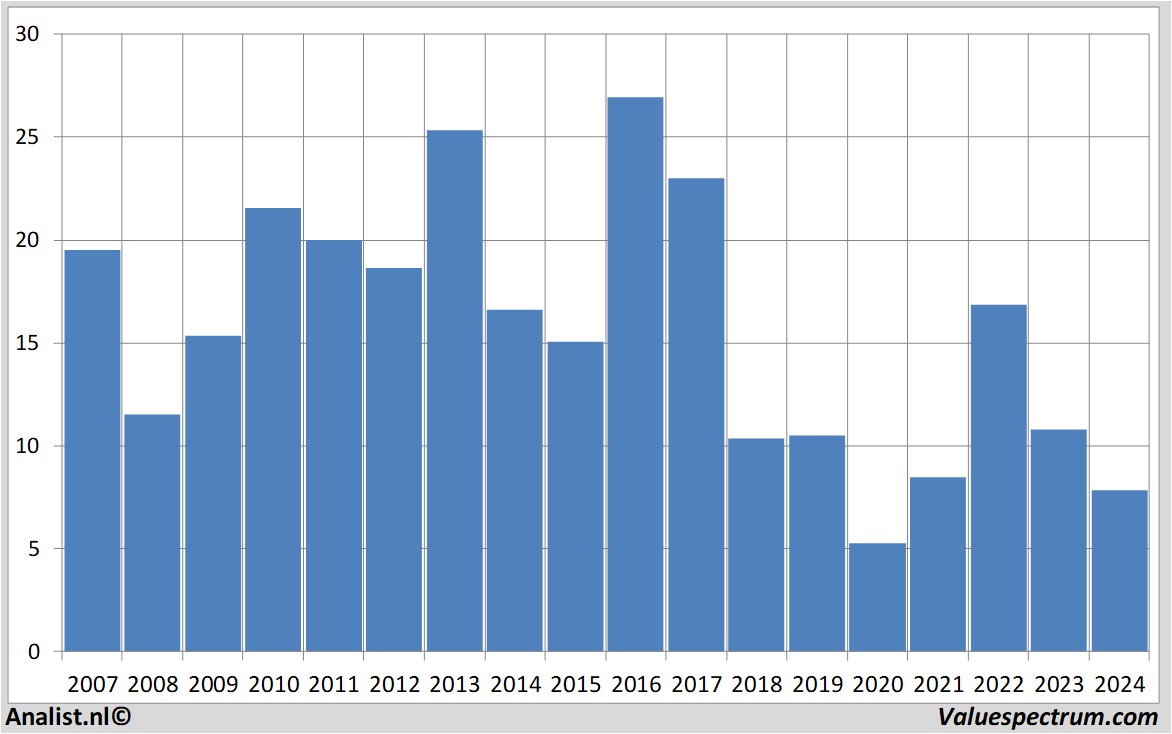 equity research patterson-utienergy