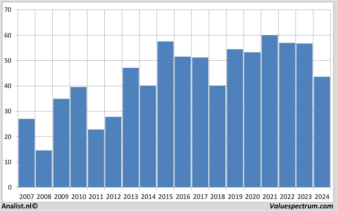 stock prices randstad