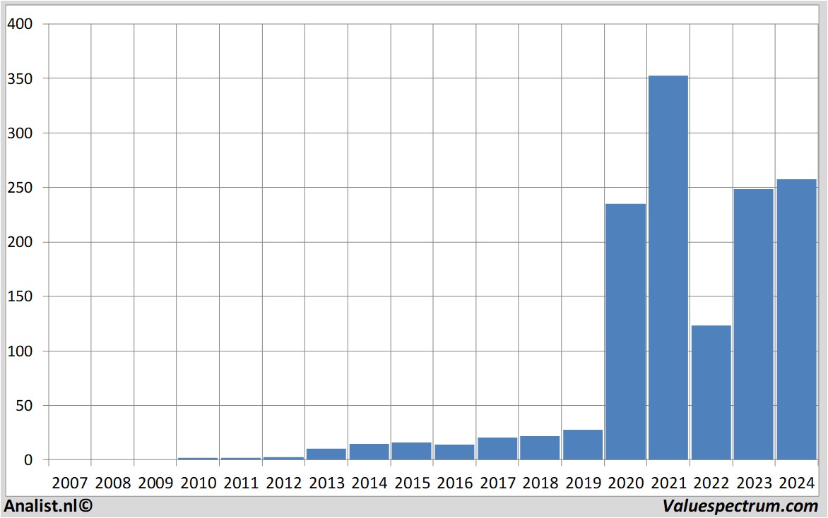 stock price tesla