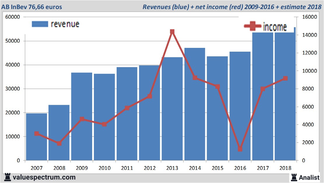 equity research