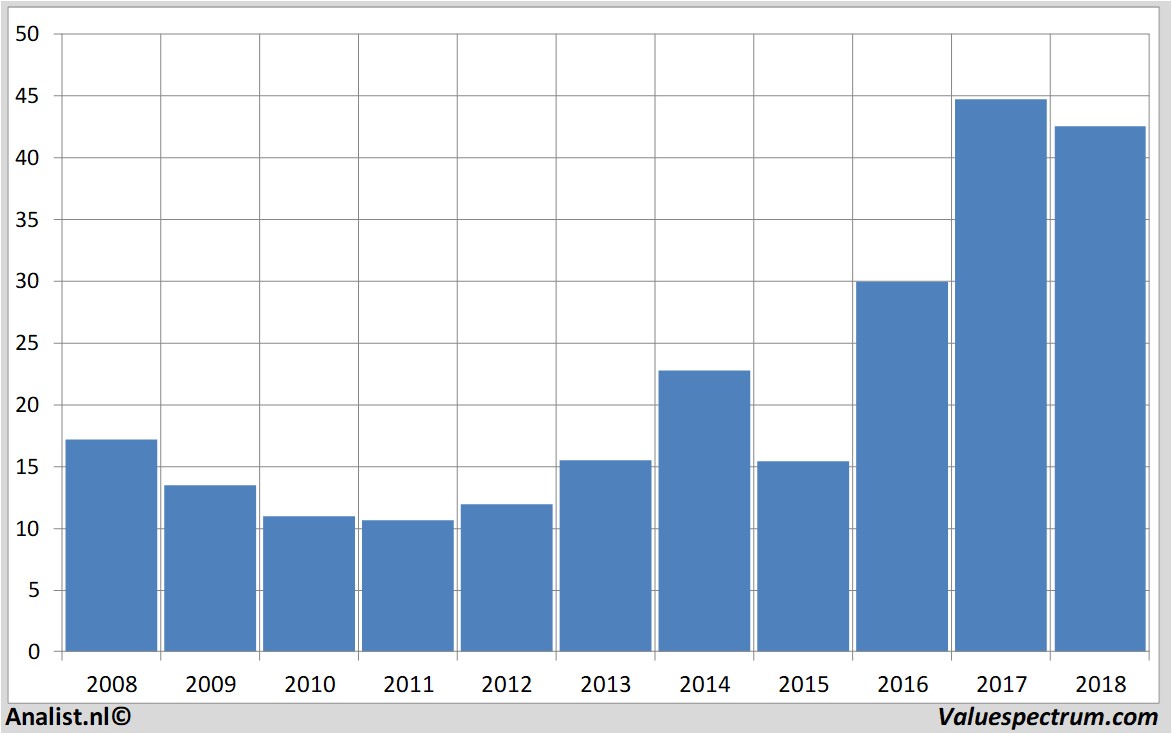 stock analysis appliedmaterials