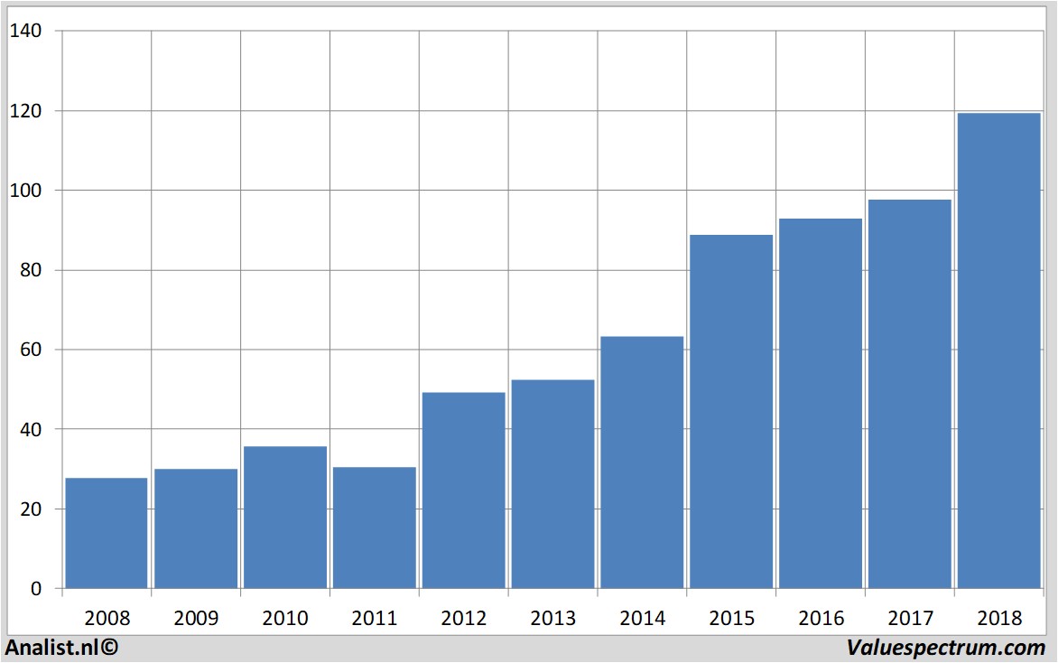 stock price hannoverrue