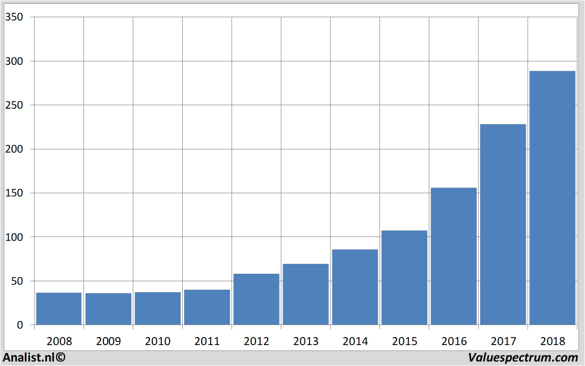 stock price vailresorts