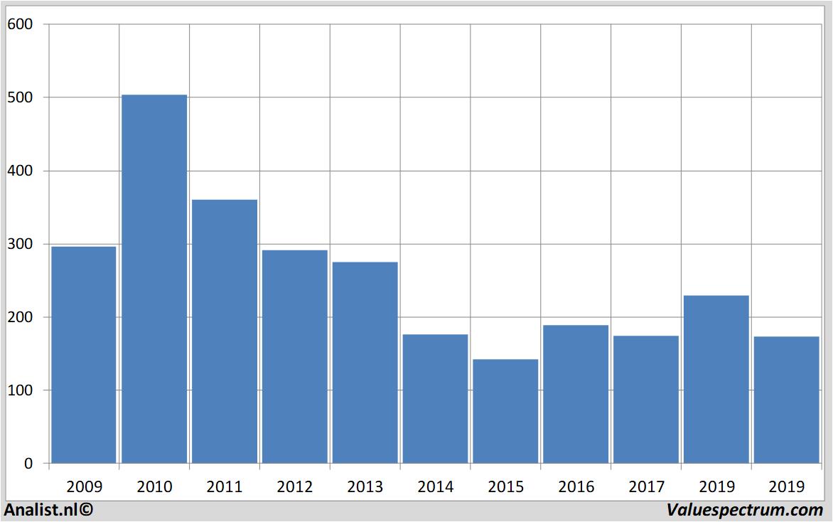 stock prices cairnenergy