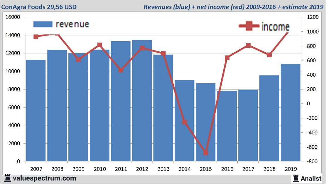 equity research