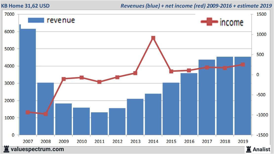 equity research