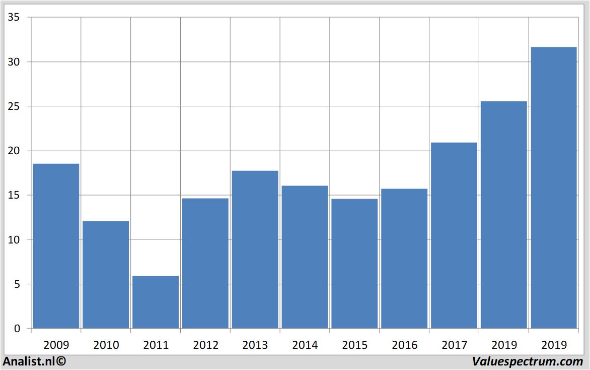 equity research kbhome