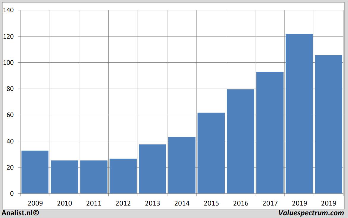 stock prices thales