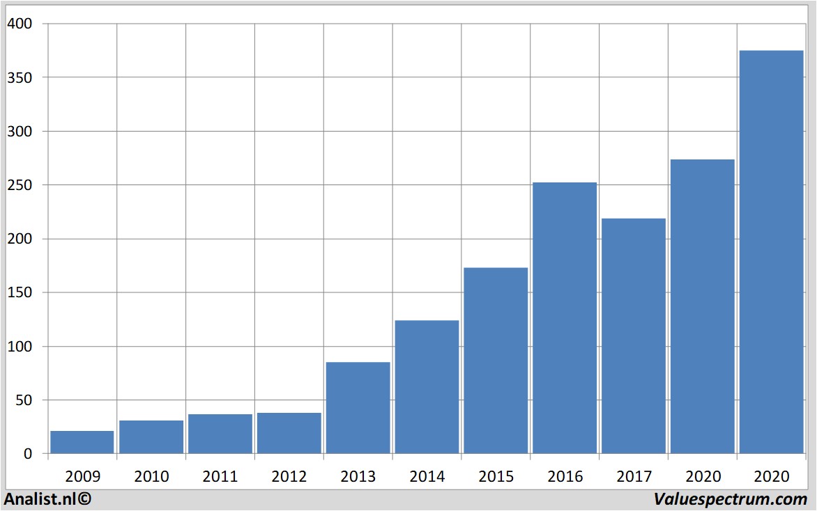 stock prices broadcom